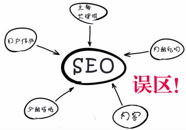 SEO���`�^(q��)