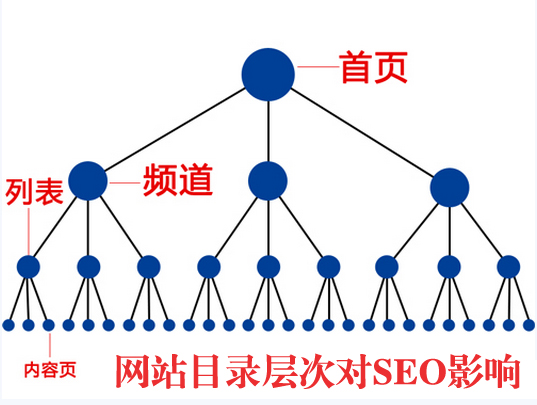 �W(w��ng)վĿ䛌ӴΌ�(du��)SEO��Ӱ�